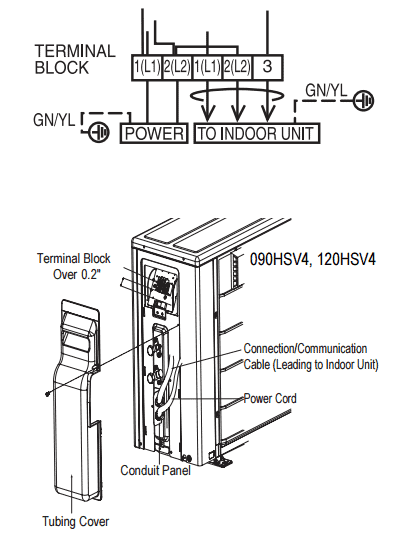 Electrical Specs for Installing Ductless Mini-Splits & HVAC Units