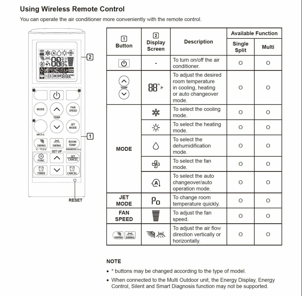 How To Use Your LG Mini Split Remote Control
