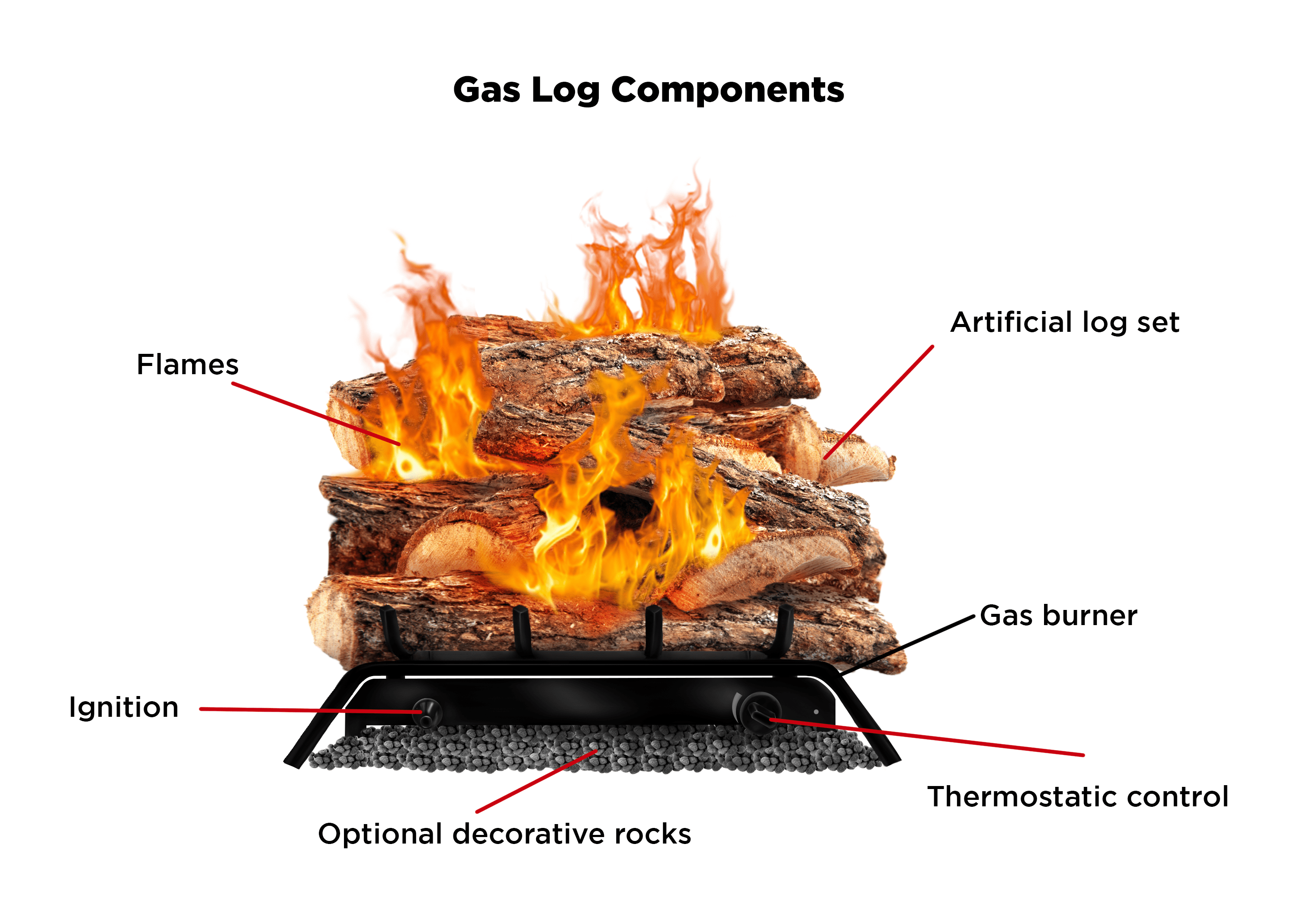 What Are Gas Logs How Do They Work 