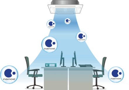 A visualization of how Panasonic nanoe X technology works.