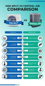 Mini Split vs Central Air: Which is Better?