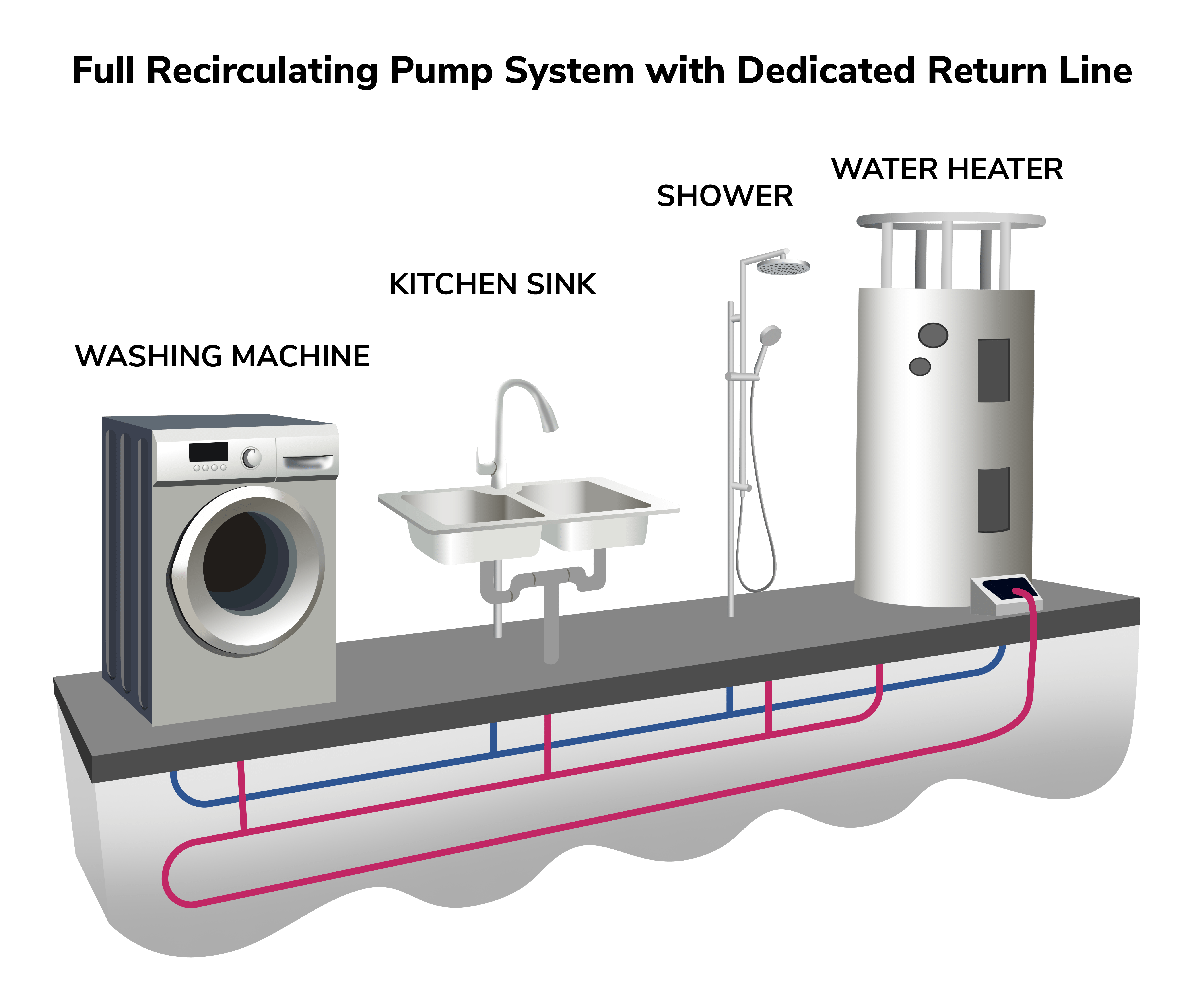 tool-parts-home-intelligent-water-heater-circulation-system-water-pump