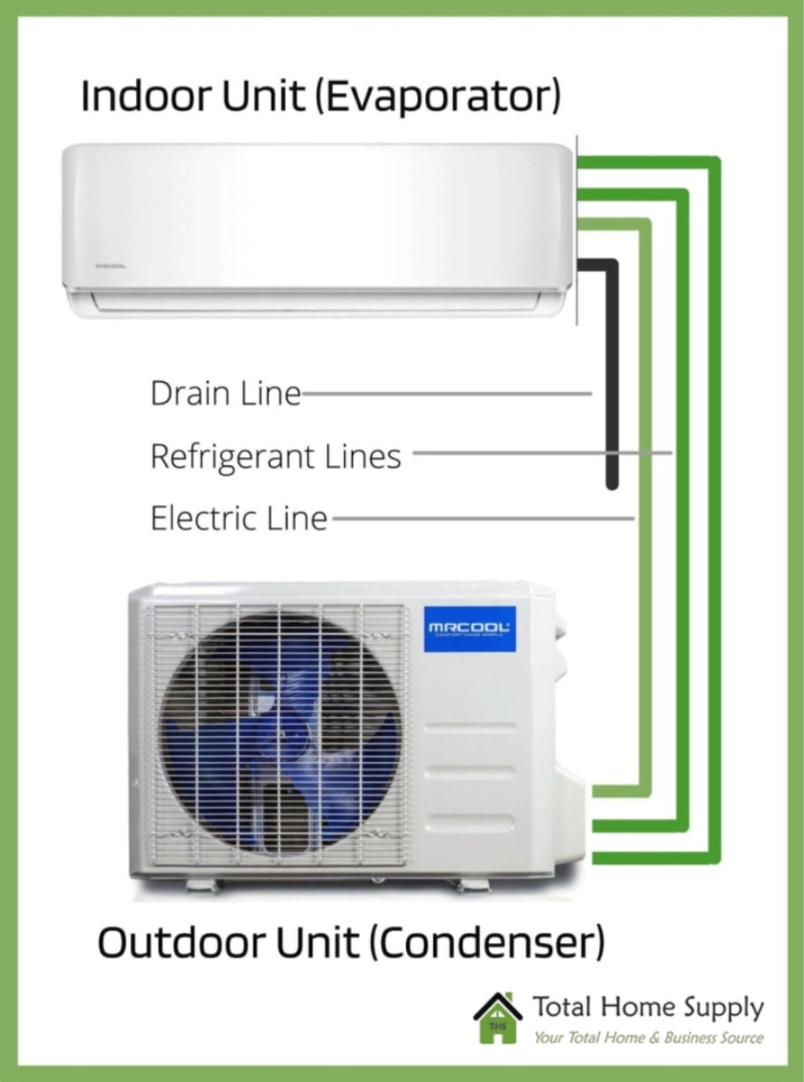 air conditioner indoor and outdoor unit