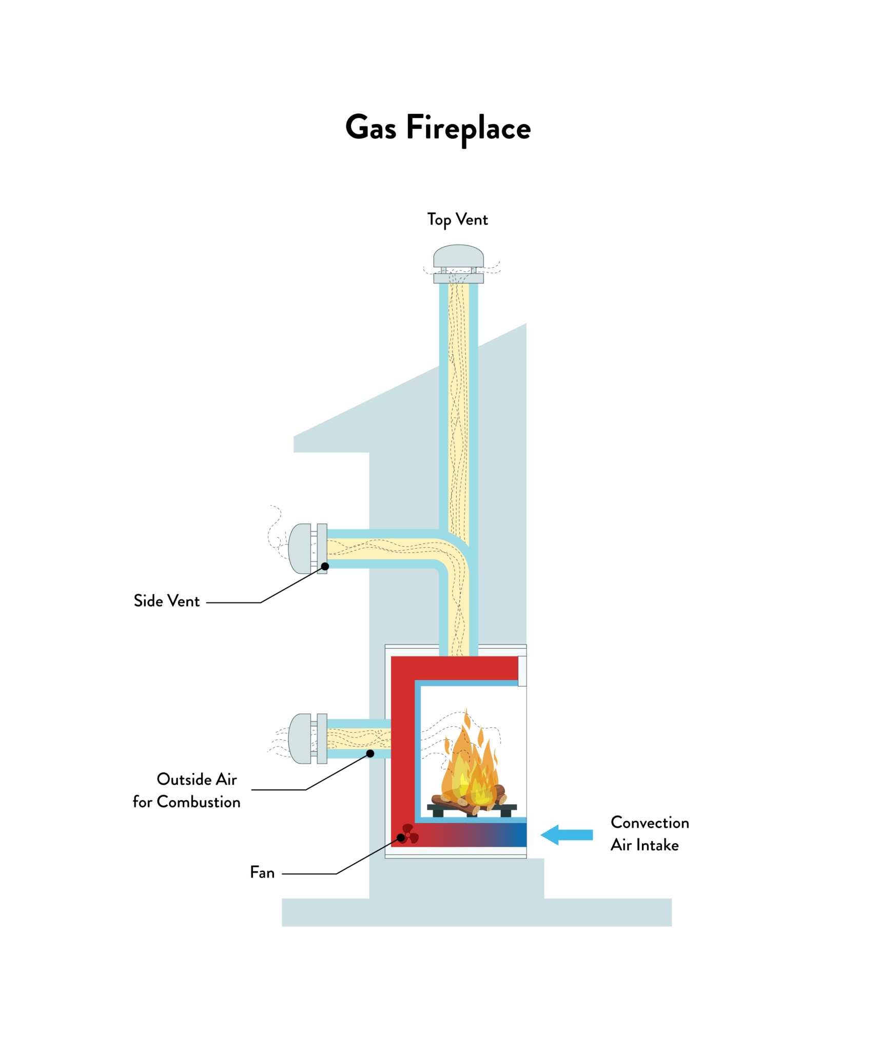 How to Prepare your Fireplace for the Cold Season