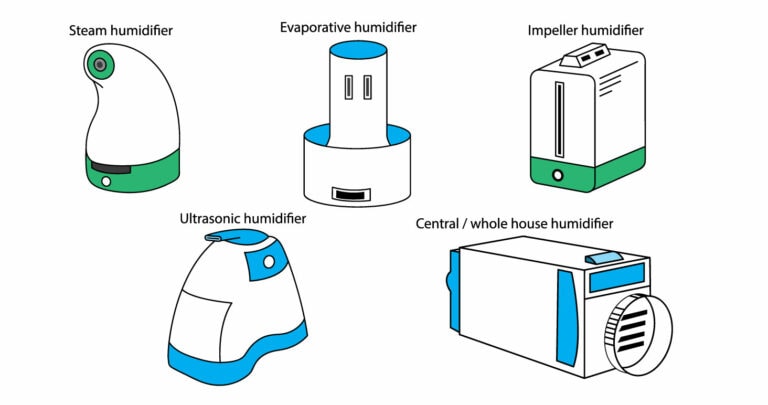 Why You Should Use a Humidifier in Winter