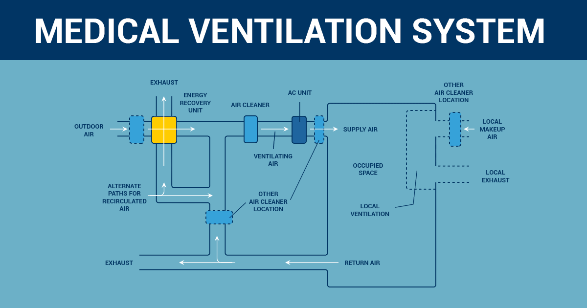 A Guide to Healthcare Ventilation: Standards and Requirements