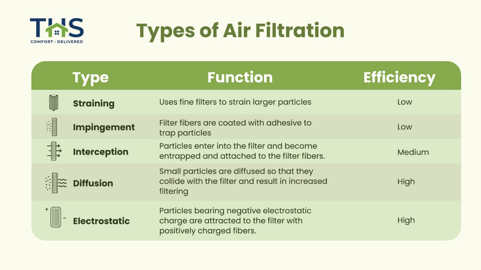 A Guide to Healthcare Ventilation Standards and Requirements