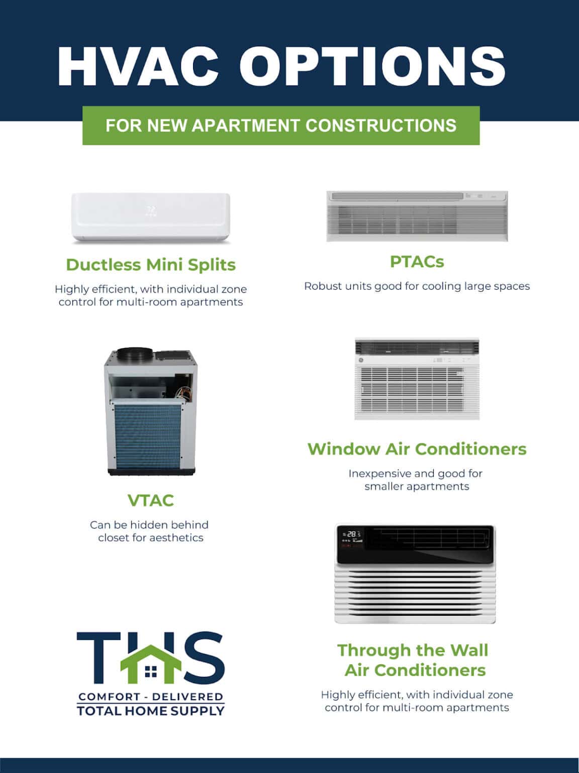 New Construction Guide to Apartment Heating and Cooling