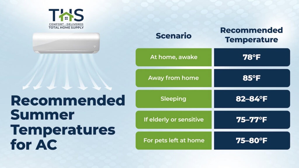 best ac temperature for summer